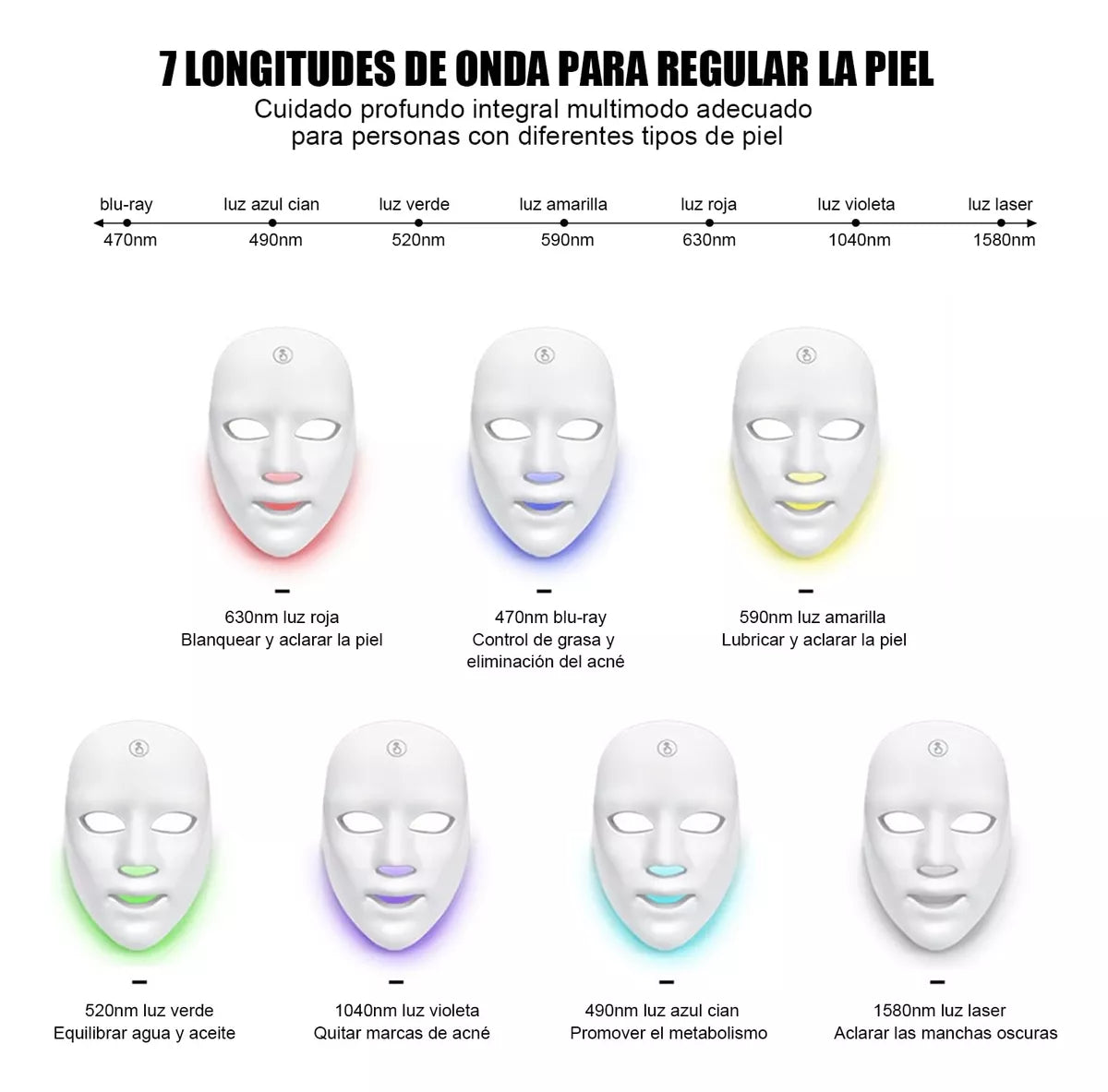 Mascara LED Fototerapia